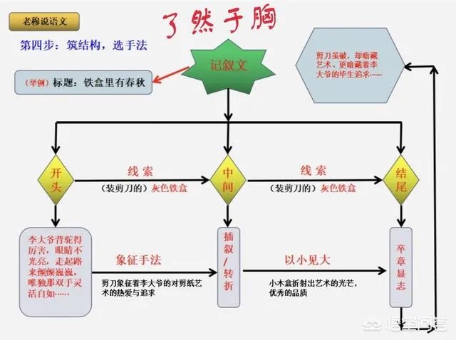 快期末考了，作文是孩子的头号难题，该如何做好应考准备呢？