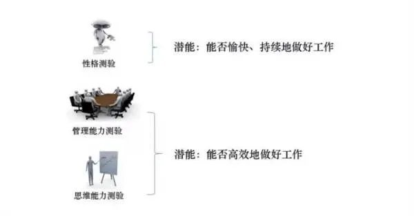 HR常用的人才测评工具是什么？各有什么优缺点？