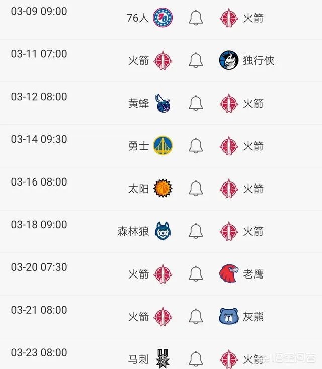 火箭大胜猛龙之后，剩余的赛程情况如何？大概能获得几胜几负？