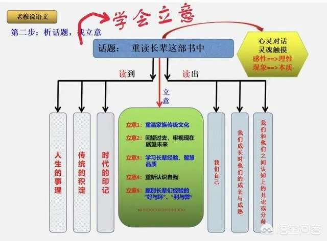 快期末考了，作文是孩子的头号难题，该如何做好应考准备呢？