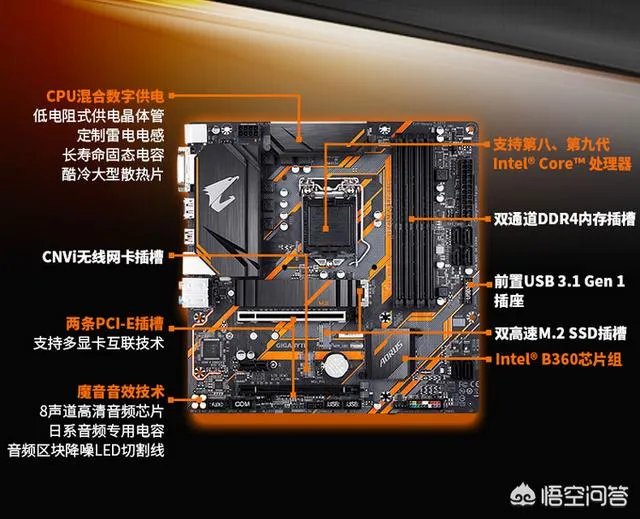 四千元配一台电脑真的可以吃到鸡吗？
