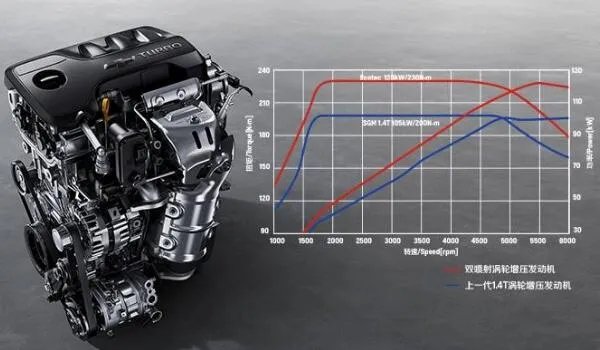 雪佛兰沃兰多变速箱型号,沃兰多的变速箱是什么牌子的