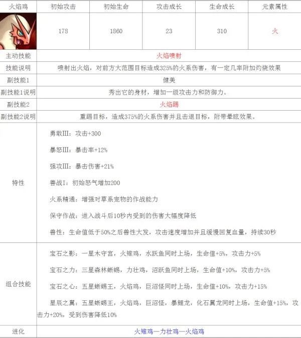 求宠物小精灵黑白游戏中精灵的详细资料（全部新的精灵）