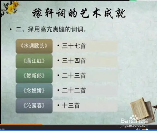 《唐宋词研究：稼轩词的艺术成就》韩立平课件