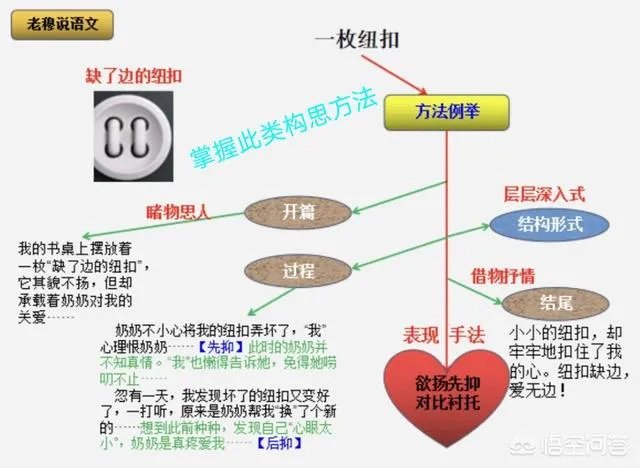 快期末考了，作文是孩子的头号难题，该如何做好应考准备呢？