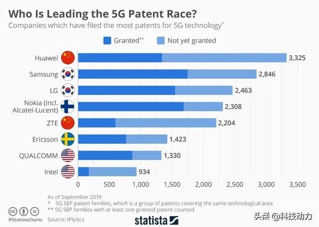为什么美国要封杀华为,而欧洲却要使用华为5G技术?
