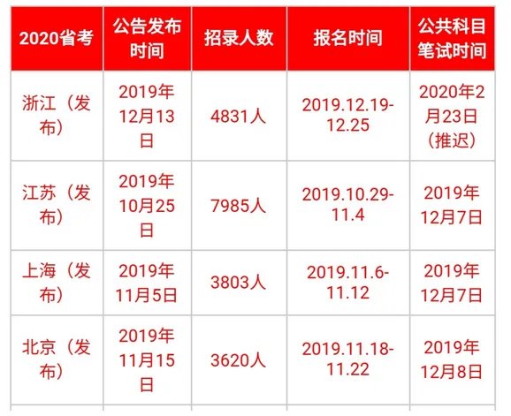 2020浙江省公务员考试时间推迟，湖南省考公告什么时候出来