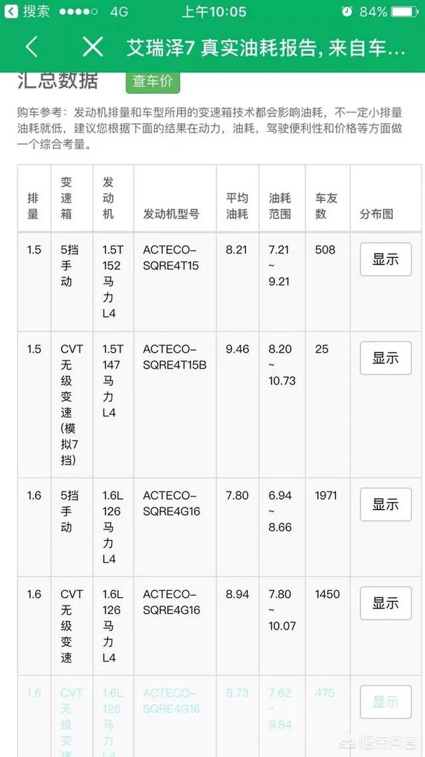 为什么艾瑞泽七销量差