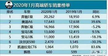 中国车市，一月份销量下滑严重，这些车型为何依然卖得这么好？