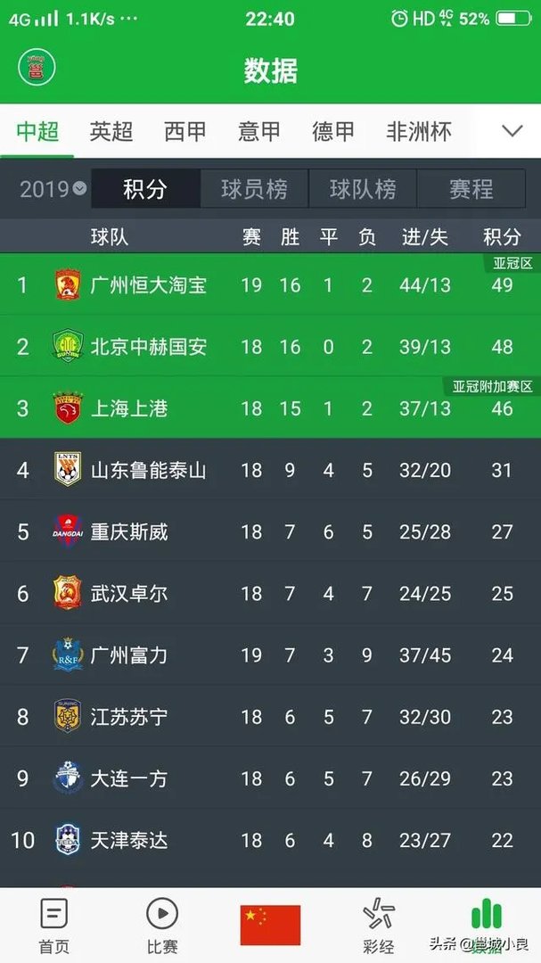 韦世豪长途奔袭助埃尔克森破门，球迷称这是来自未来国足锋线的配合，你怎么评价？