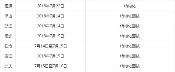 2019云南省公务员面试一般什么时候开始？