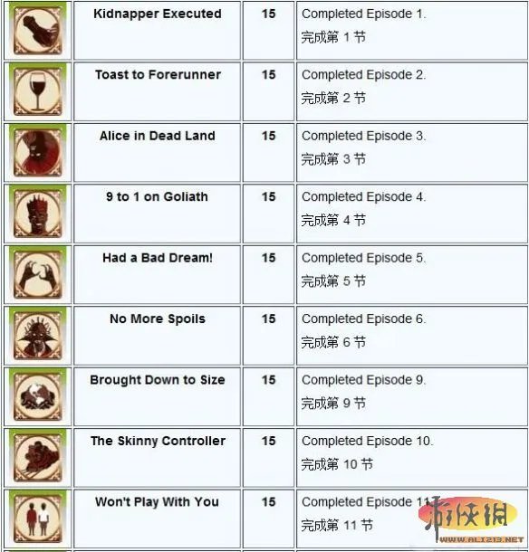 《杀手已死》白金难点攻略