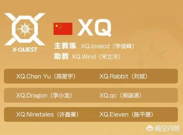 王者荣耀冬冠杯大名单已经公布，各个队伍都有哪些选手呢？哪个战队值得关注？