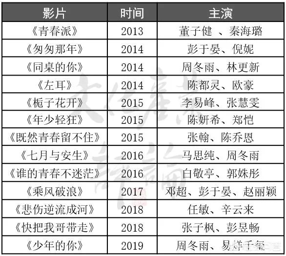 怀旧经济是在用我们的情怀割韭菜吗？