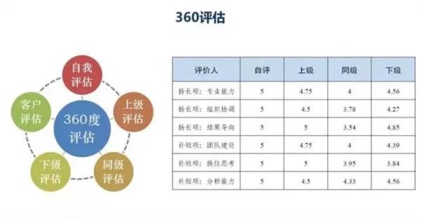 HR常用的人才测评工具是什么？各有什么优缺点？