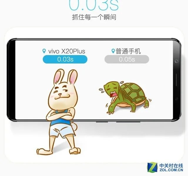 图说：vivo X20 Plus的那些逆天数据