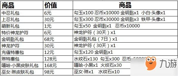 《忍者必须死3》重新开服补偿有哪些 重新开服补偿一览