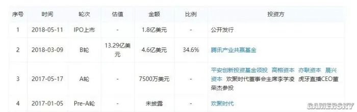 价值6000万美元的“屁股”,到底有多好“玩”?