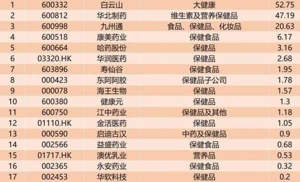 保健品行业你知道多少家出名点的？