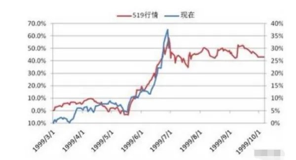 中国股市519行情