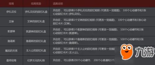 DNF幻梦次元奇遇记攻略 星座选择攻略