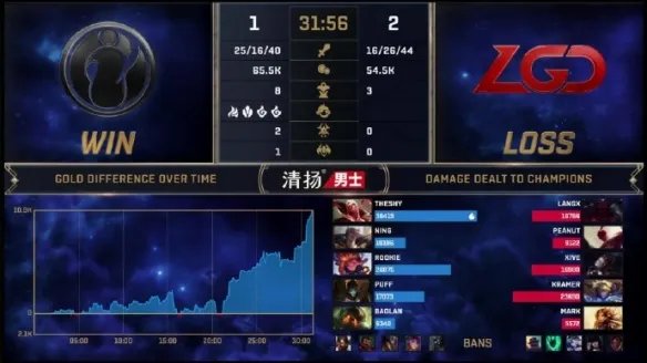 时隔五年！LGD 3:1 战胜IG晋级全球总决赛 IG无缘S10