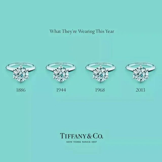 tiffany setting的钻戒价位如何？