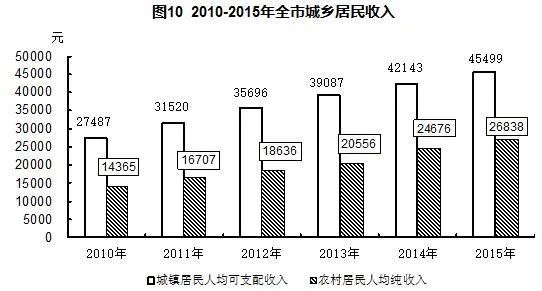 嘉兴近年项目引进很多成为浙商回归首选地，为何经济增长依然还是那么缓慢？
