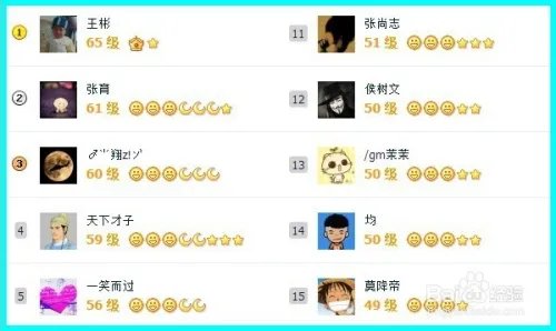 QQ等级PK在哪/有什么用