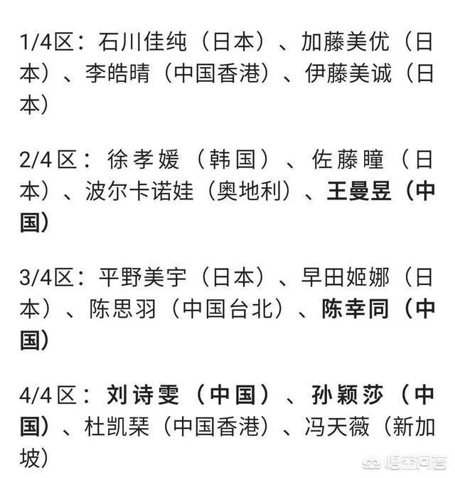 中国女队九人晋级香港公开赛正赛，刘诗雯能带队夺冠么？