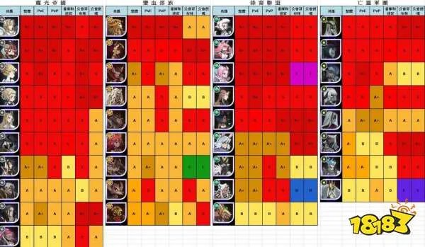 剑与远征全英雄排行榜 剑与远征最强英雄强度榜