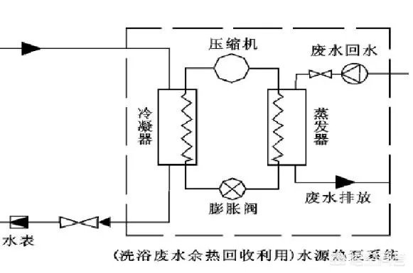 热水器能回收浴池的废热水吗？