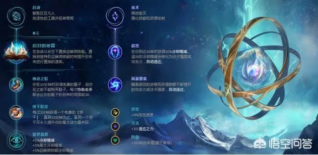 lol最适合锐雯的天赋分别有哪些？