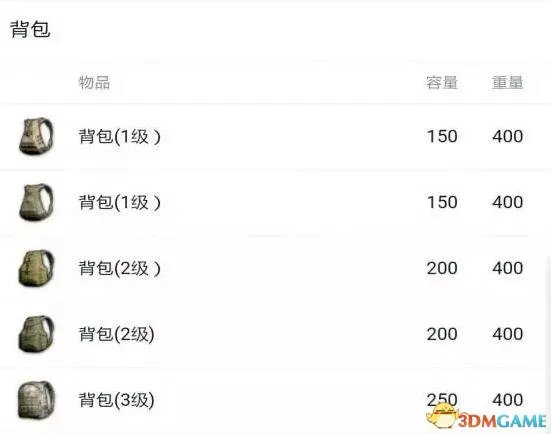绝地求生各防具服饰详细分析 绝地求生防弹衣减伤多