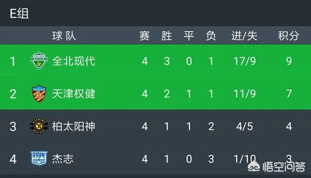 恒大客场完胜济州联,基本锁定小组出线资格,会选择淘汰赛对手吗?