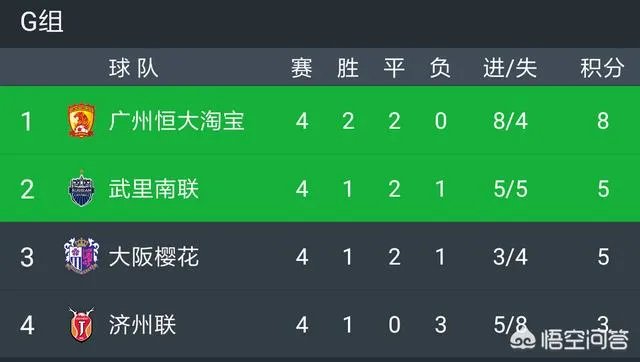 恒大客场完胜济州联,基本锁定小组出线资格,会选择淘汰赛对手吗?