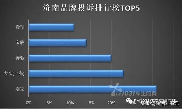 别克汽车质量怎么样？