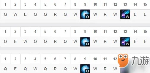 《英雄联盟lol》小法符文怎么搭配最厉害 2019小法符文天赋加点攻略