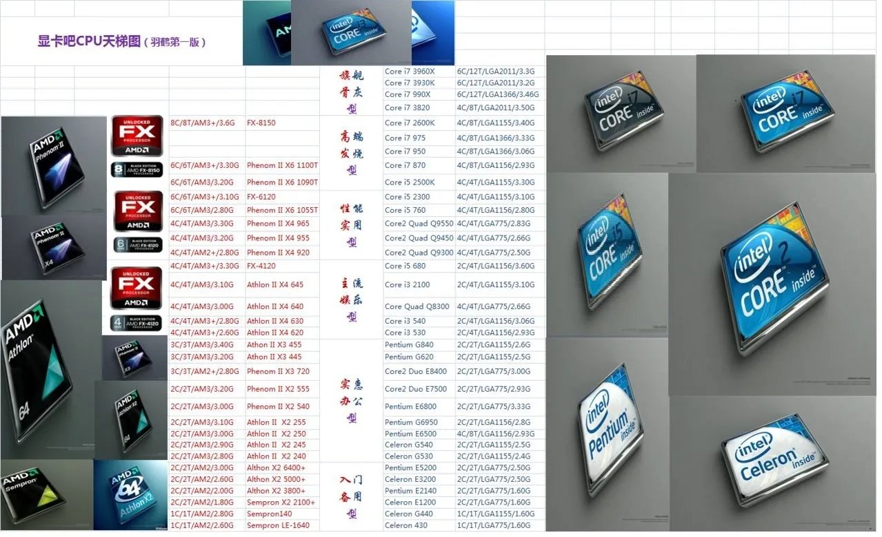 i5 6500相当于amd什么档次cpu