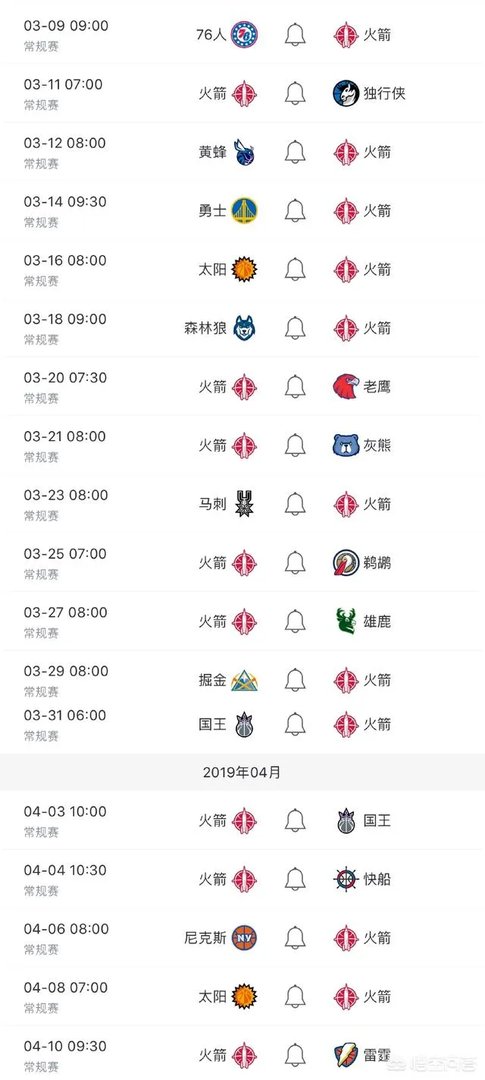 火箭大胜猛龙之后，剩余的赛程情况如何？大概能获得几胜几负？