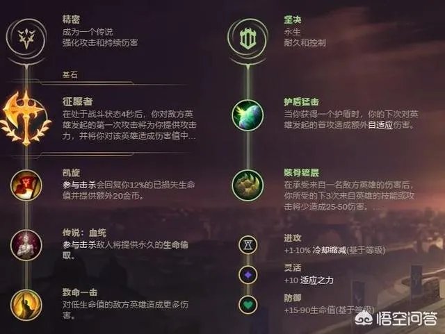 lol最适合锐雯的天赋分别有哪些？