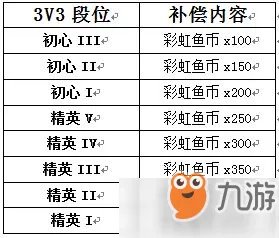 《忍者必须死3》重新开服补偿有哪些 重新开服补偿一览