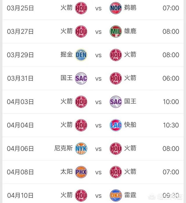 火箭大胜猛龙之后，剩余的赛程情况如何？大概能获得几胜几负？