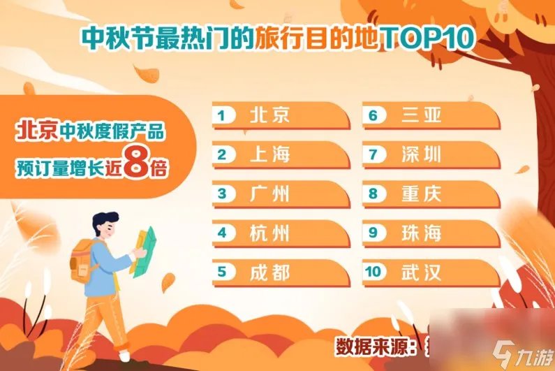 中秋节旅游景点推荐中秋去哪里旅游比较好2022年中秋节旅游