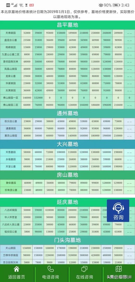 房子买了以后，放骨灰盒进去可以吗？