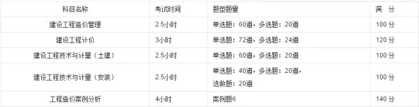 造价工程师考试科目
