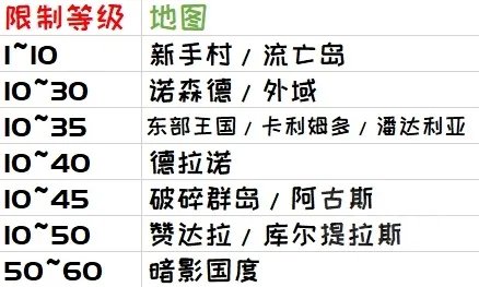 《魔兽世界》9.0前夕宠物对战升级攻略