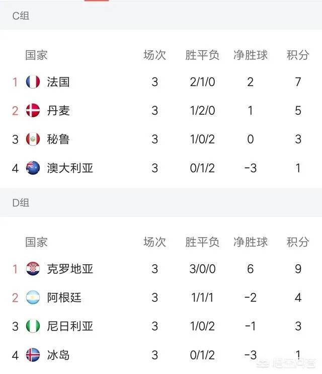 世界杯16强怎么分组