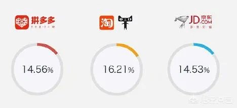 上海工商局调查拼多多山寨假货问题，拼多多会不会凉凉？