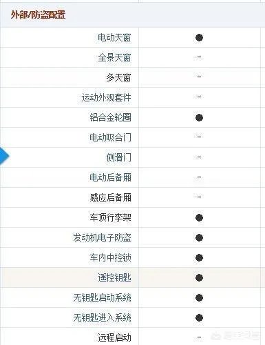 想入手远景SUV，大家有什么建议？